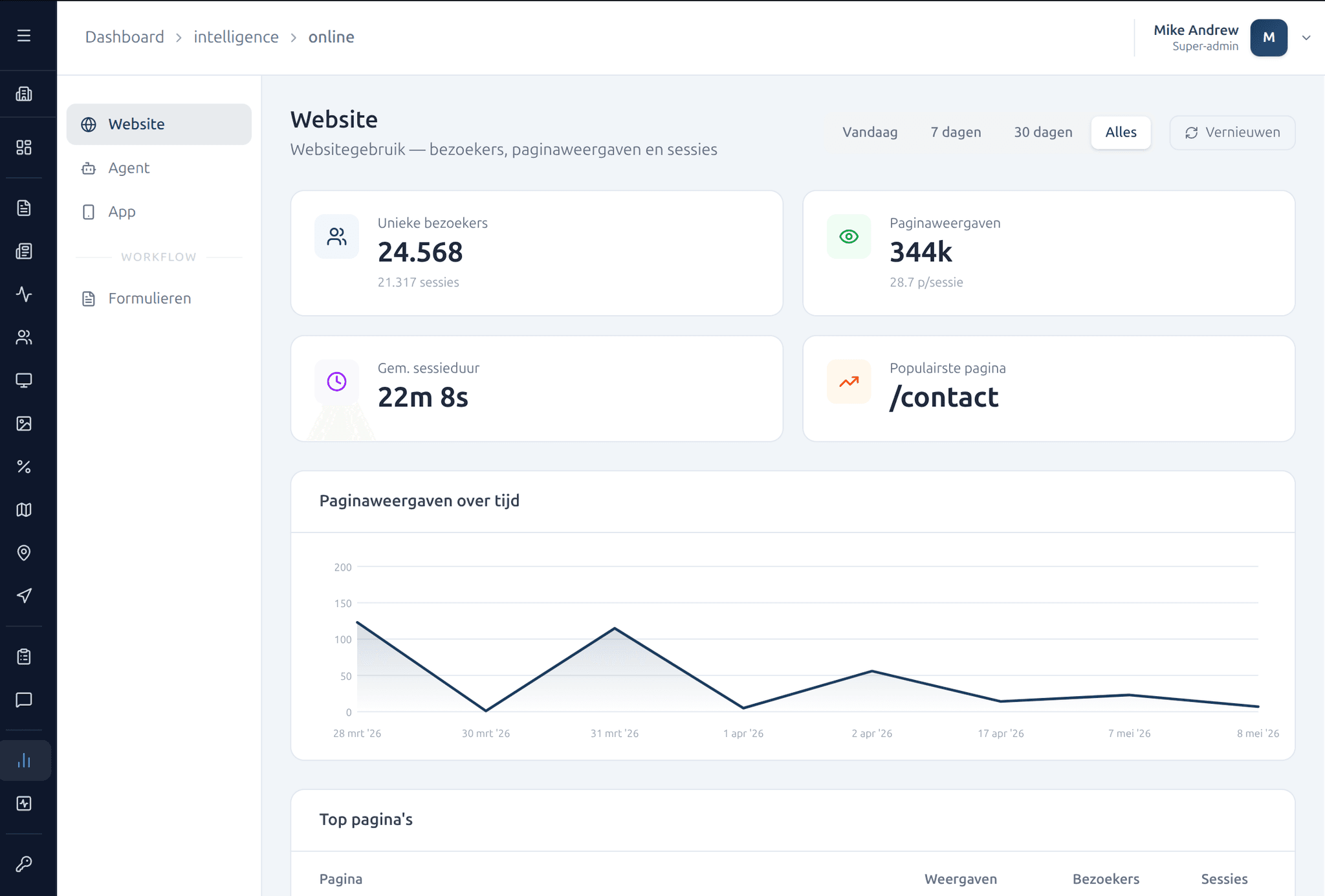 nextWeb Intelligence analytics dashboard